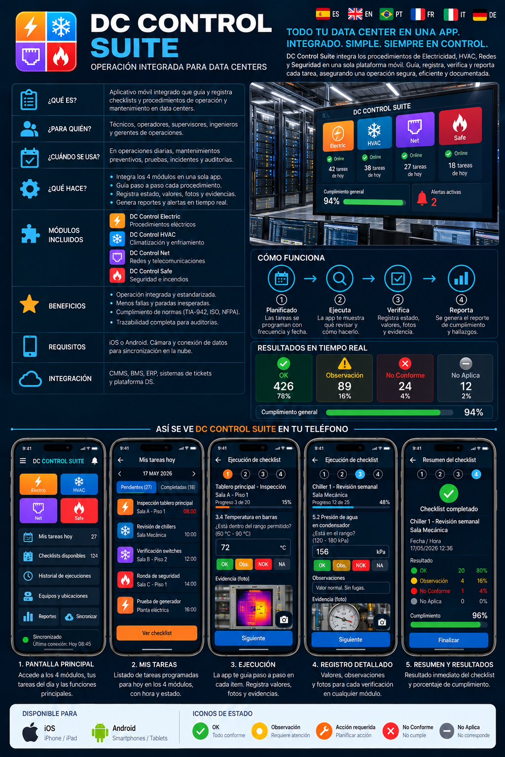 DS-CONTROL SUITE™